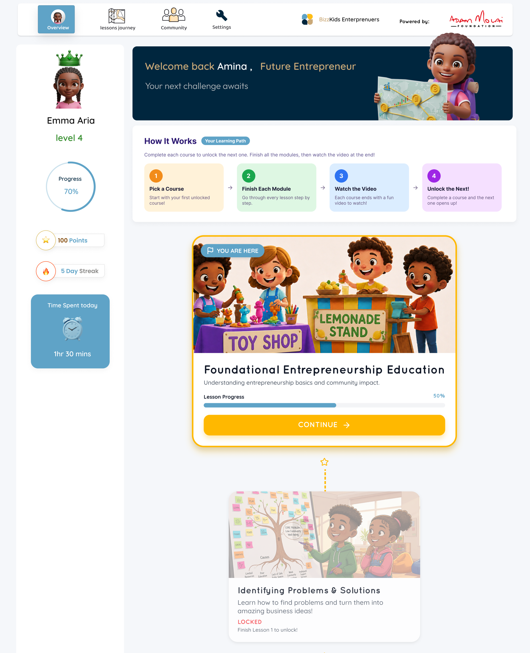 WonderKids entrepreneurship education module